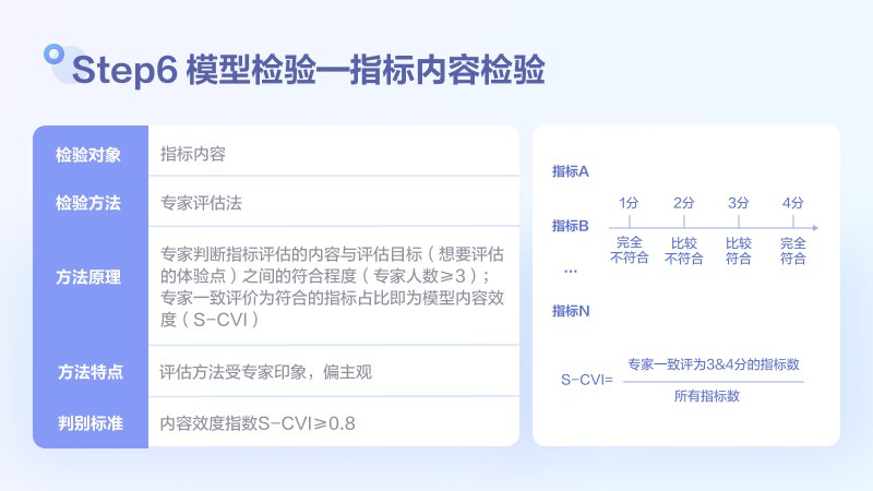 用户满意度评估模型搭建和检验方法探讨